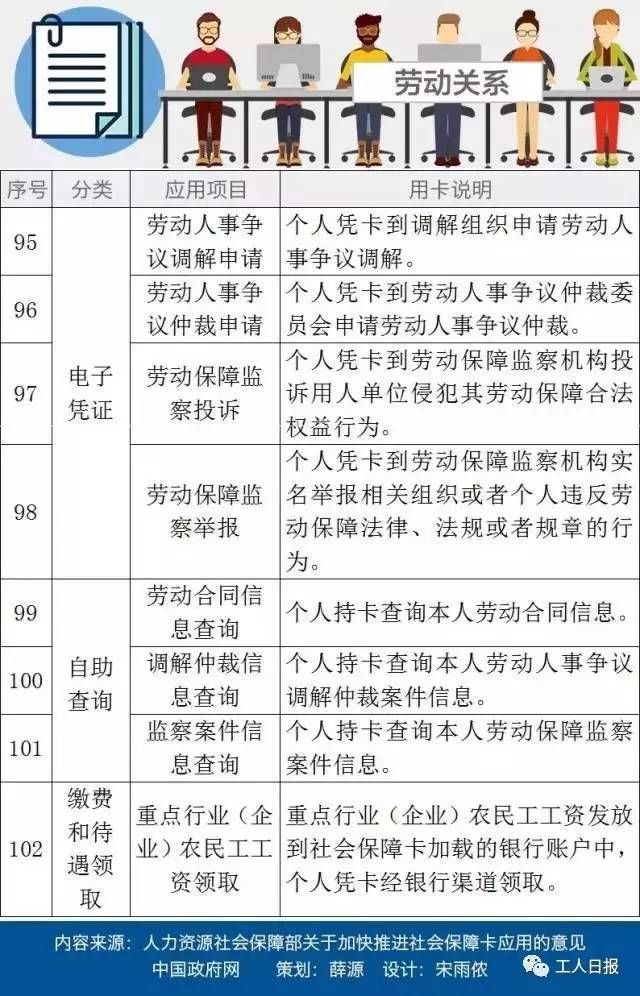 第三代社保卡来了!增加新功能，不知道你就亏大了…