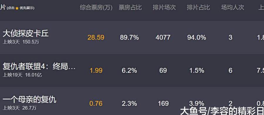 《复仇者联盟4》豆瓣评分持续下滑, 观众: 钢铁