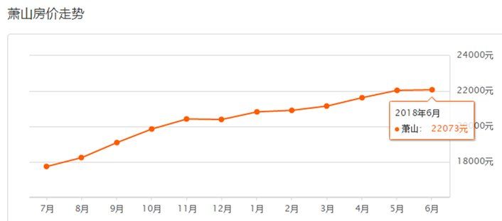 真的跌了?!6月杭州1400个小区房价出炉，看完惊呆...