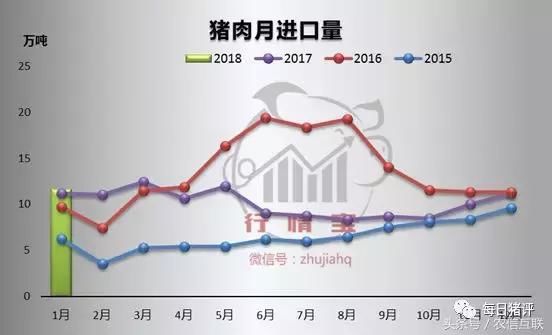 预计3月份猪价将震荡探底，生猪养殖进入亏损！