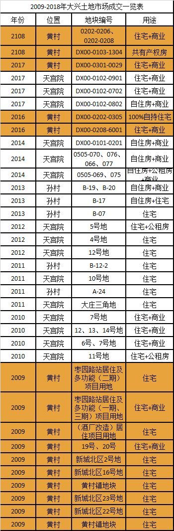 北京楼市十年未迭代板块，新项目入市的价值有多大?