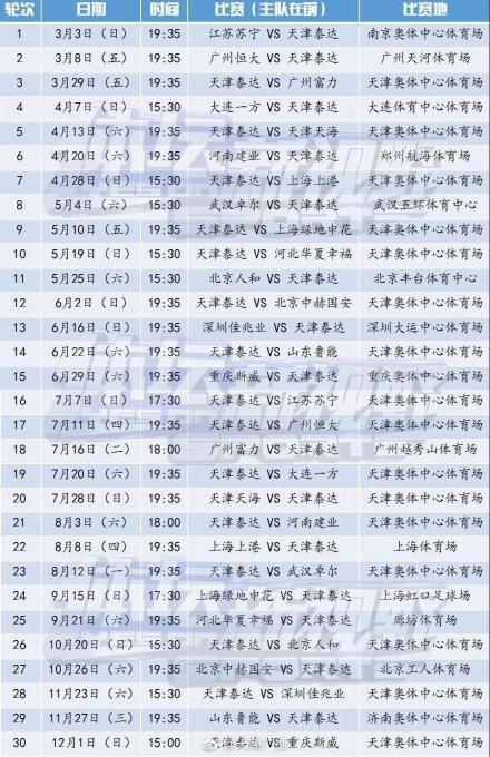 中超前瞻:首次挖角拜仁成功,天津泰达换个活