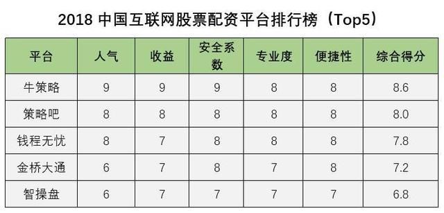 2018年中国股票配资公司排行榜