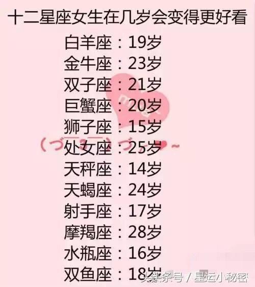 一百万买十二星座的男朋友，水瓶座真搞笑！