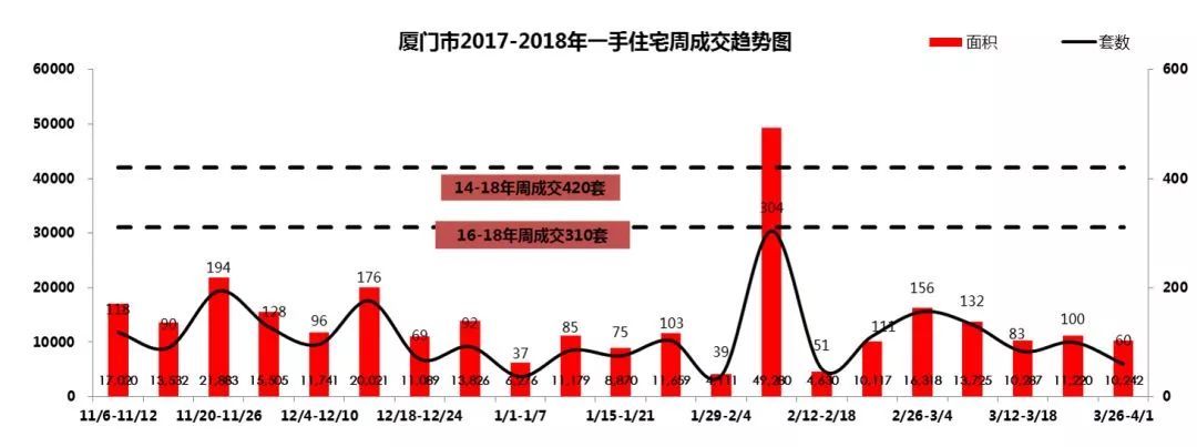 啥?厦门上周新房均价跌回“2”字头!房价透支程度全国第一，太扎