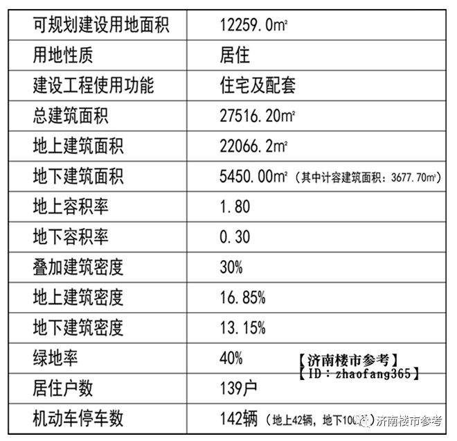 豪宅区已现?汉峪片区一大波低密度高端住宅即将上线!土豪们准备好