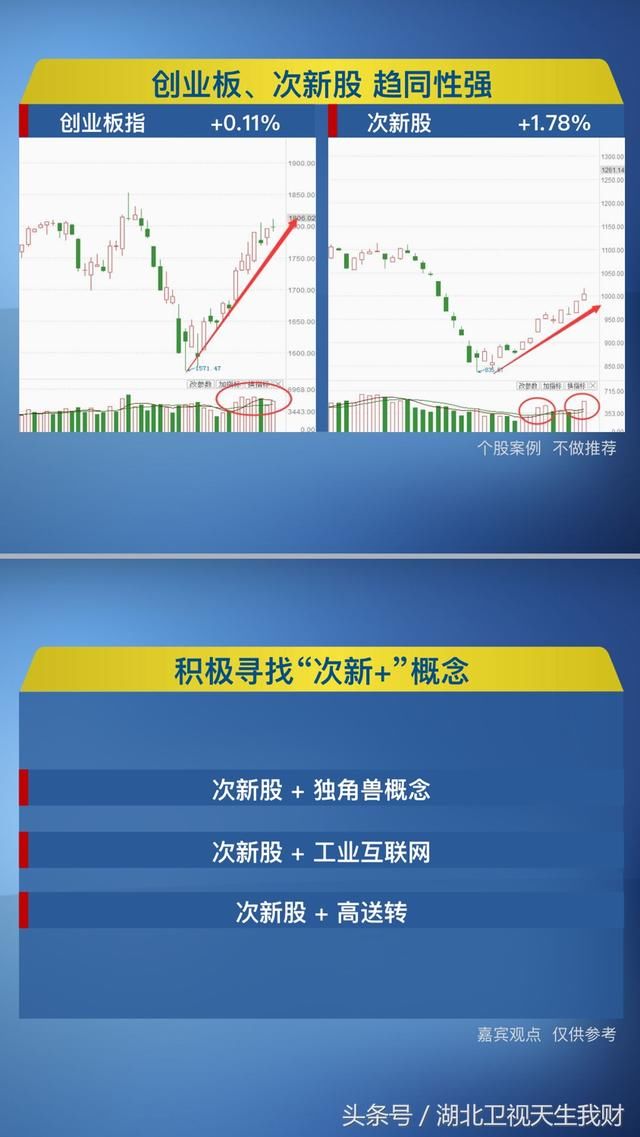 最榜单：最暗流的涌动次新股