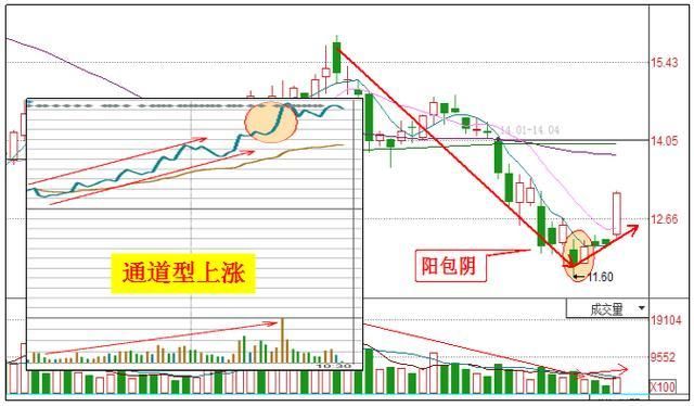 股市永不亏损的黄金定律：\＂成交量\＂口诀,句句实用,堪称股市经