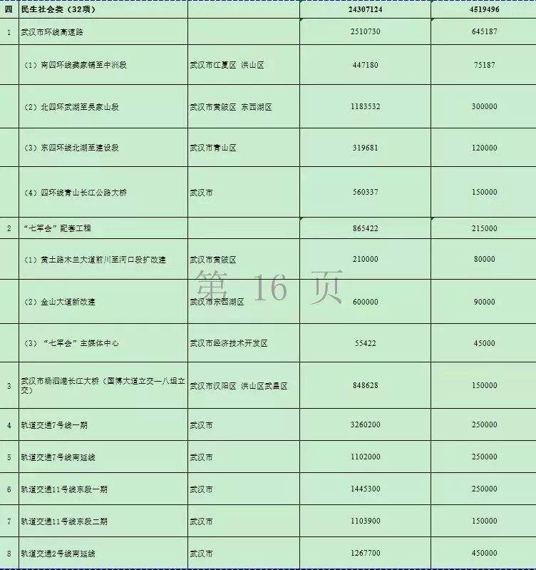 节前，湖北再添2条高速路，以后去这些地方就更方便了