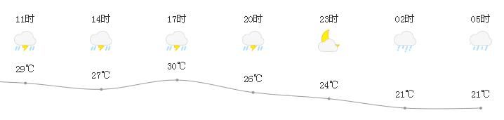 紧急预警！暴雨+9级大风已上路！淄博消防提醒您：下午没啥事建议