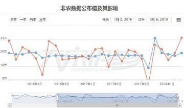 霍武军:年内4次加息有水分 美国可能在下半年进入降息通道?