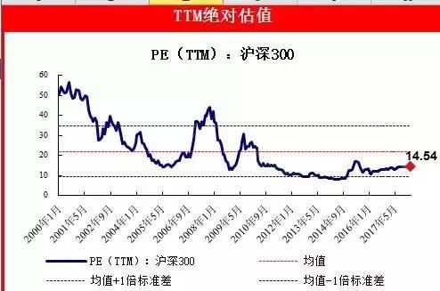 我的中小创投资逻辑！一共就3点