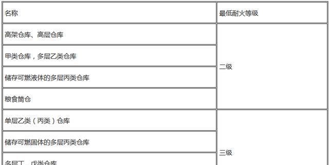 2020消防工程师书