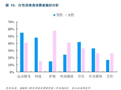 结婚为啥那么难? 北京的彩礼要20万+一套房