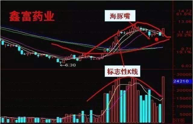 全民炒股时代即将终结，只有懂炒股的人才拥有炒股资格！