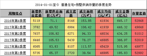 揭秘!北京楼市“含金量最高”的2018年一季度销冠炼成术