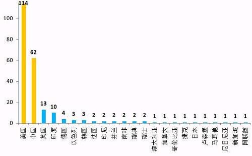 一文读懂丨最近刷屏的“独角兽”长什么样？