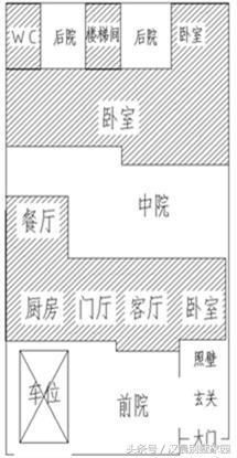 农村四合院的现代设计，房子院子相辅相成，功能齐全超气派！