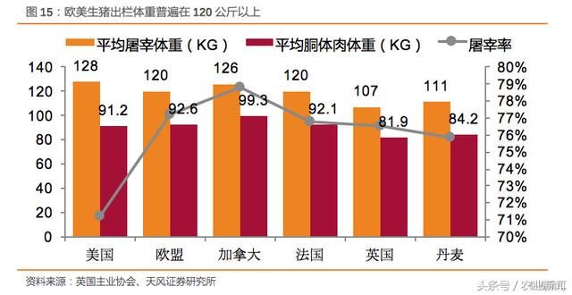 2018猪价怎么看？