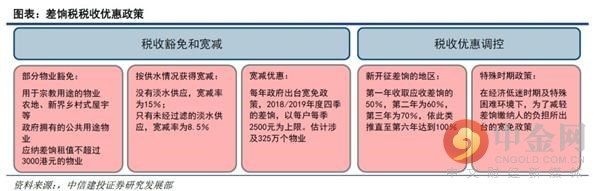 土地公有制下的香港如何构建房地产税制度?