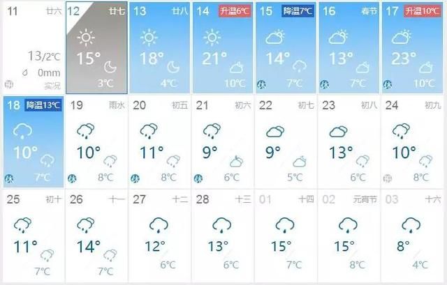 骤降10℃+寒潮，春节版“过山车”来了，湖南一秒又要入冬？