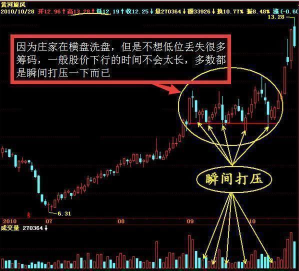 一招MACD走天下，助你选股不愁，在股市中游刃有余!