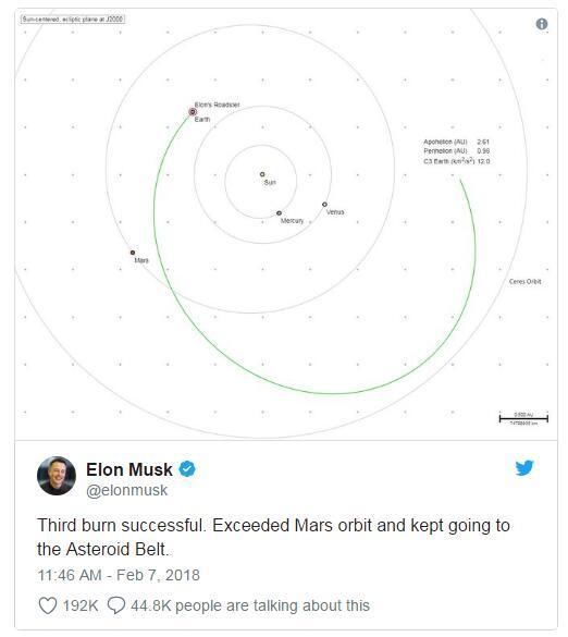 天文学家观测到马斯克的太空跑车 茫茫宇宙中一个小点