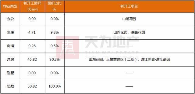 楼市从严环境下 东莞住宅成交继续下行