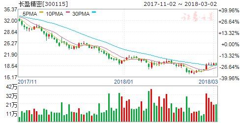 小米要上市了创业8年估值翻了800倍 五股受益
