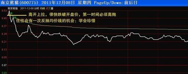 一位操盘手肺腑之言：股票高手都是用这种“笨”方法炒股的！