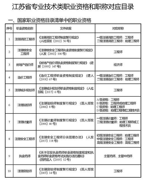 企业法律顾问考试