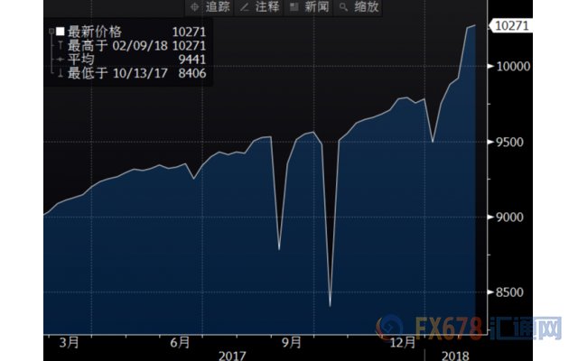 EIA原油库存增加184万桶但增幅小于预期，油价急升