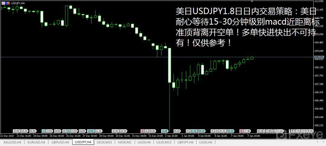 Luck Winner01.08日原油黄金外汇技术面交易策