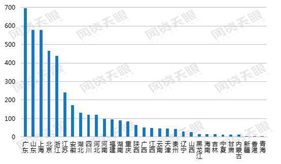 网贷天眼独家:5月网贷行业报告:在运营平台2125家，交易规模微增