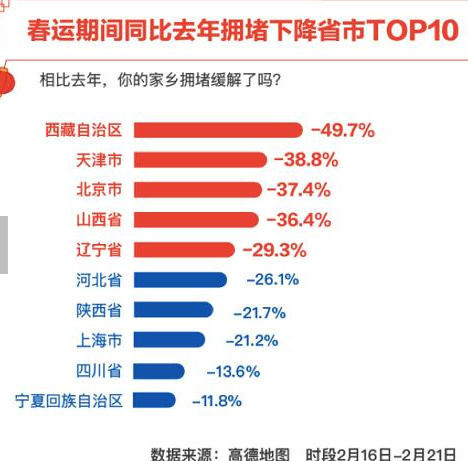 2018春运出行大数据:北京\＂空城\＂排行第一!