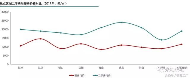 告别妖孽丛生的2017，武汉的2018该怎么走？