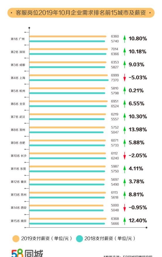 大数据行业排名榜