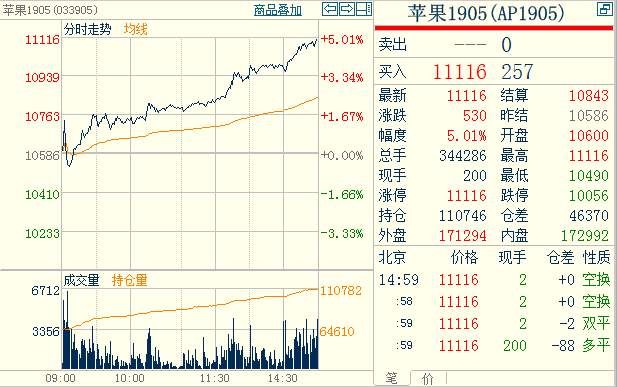 苹果期货:那场狂赚68亿到负债141亿的并购战重演?崩溃的空头有没