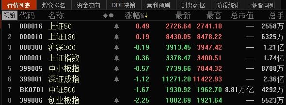 创业板大跌2%,这是什么信号,要逃命吗?_【今