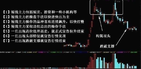 中国股市极具威力的选股公式，一旦出击，成功率高达99.7%，收藏