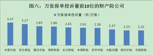 保监会公布2017年保险投诉情况 人身险占82.65%