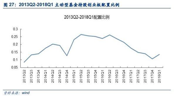 两市午后拉升反攻 投身新火力集结点