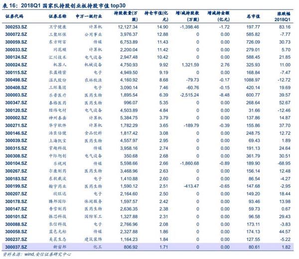 安信策略陈果:四大角度盘点创业板投资者行为