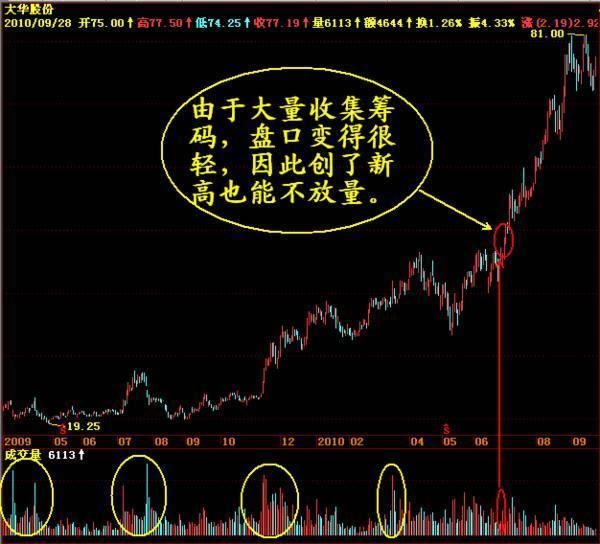 中国股市闹了个宇宙大笑话,主力已经全部撤离,惨状堪比15年股灾