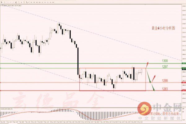 玄德品金:5.24晚评 黄金原油做空为主