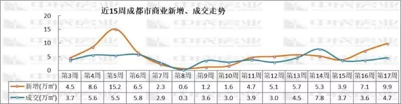 郫都住宅均价11501元\/超越双流，金牛未过万垫底主城