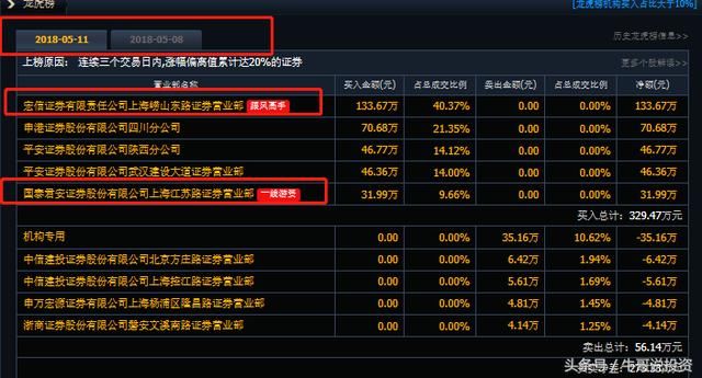 5.12 游资及主力操盘战法分享 揭秘短线高手投资的秘诀