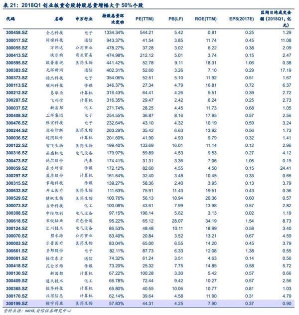两市午后拉升反攻 投身新火力集结点