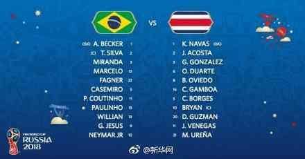 达尼洛受伤,法格纳顶替,巴西队首发名单出炉!