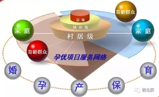 给孕妈最贴心的保障!国家卫计委妇幼司点赞北